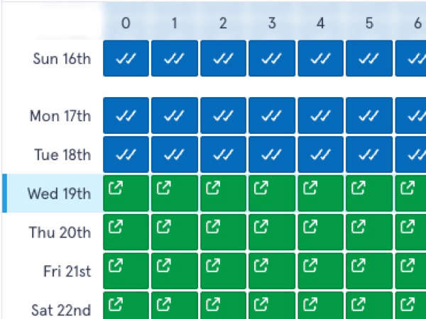 Screenshot of a grid-based dashboard with ticks and export icons for various hours of the day