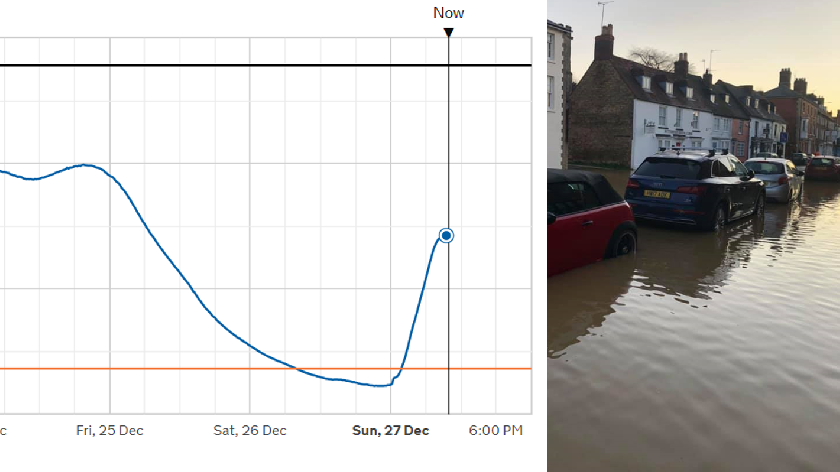 Latest river levels for Milton Keynes as four flood warnings remain in ...