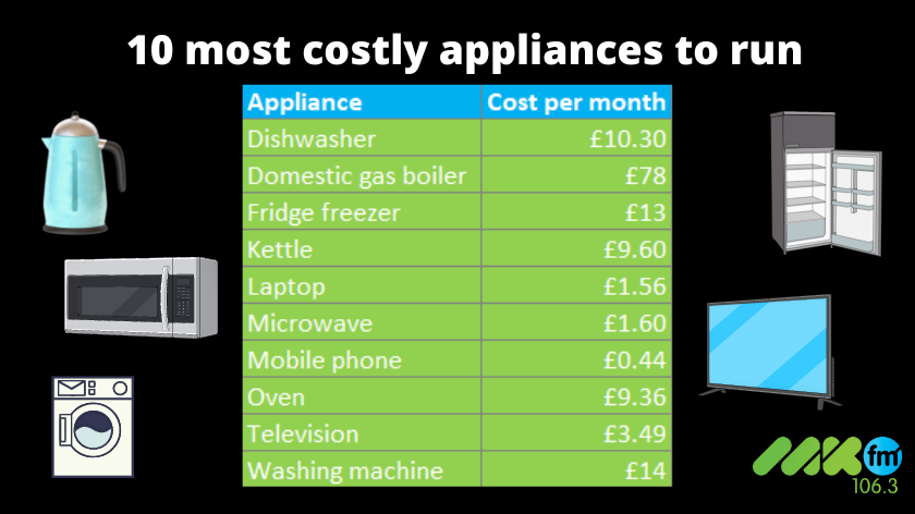 Cost to run fridge deals per month