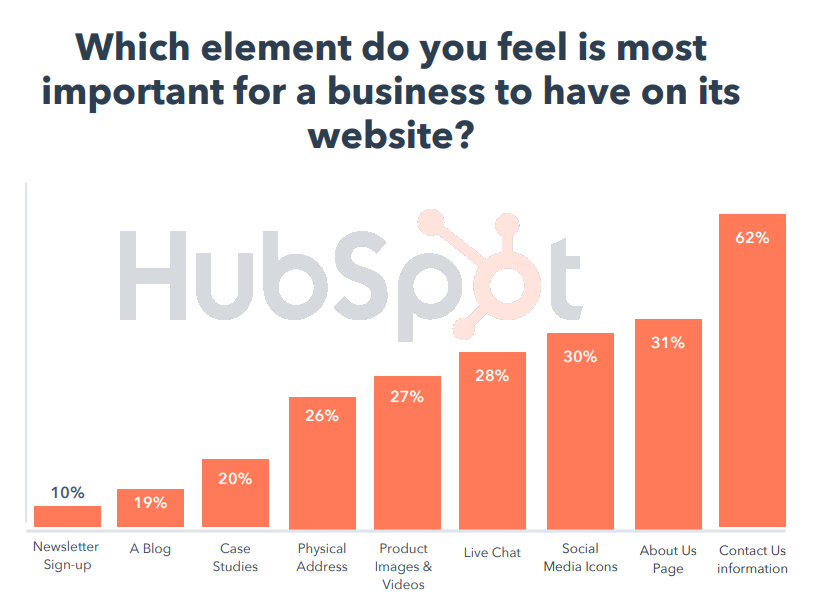 HubSpot graph