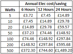 Electricity prices