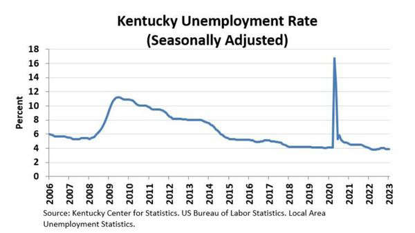 Unemployment - Wikipedia
