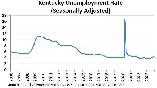unemployment numbers