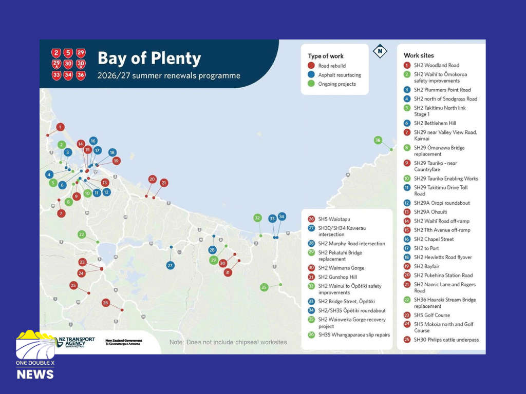 NZTA