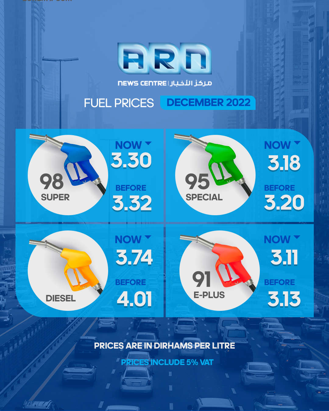 UAE announces fuel price drop Dubai Eye 103.8 News, Talk & Sports