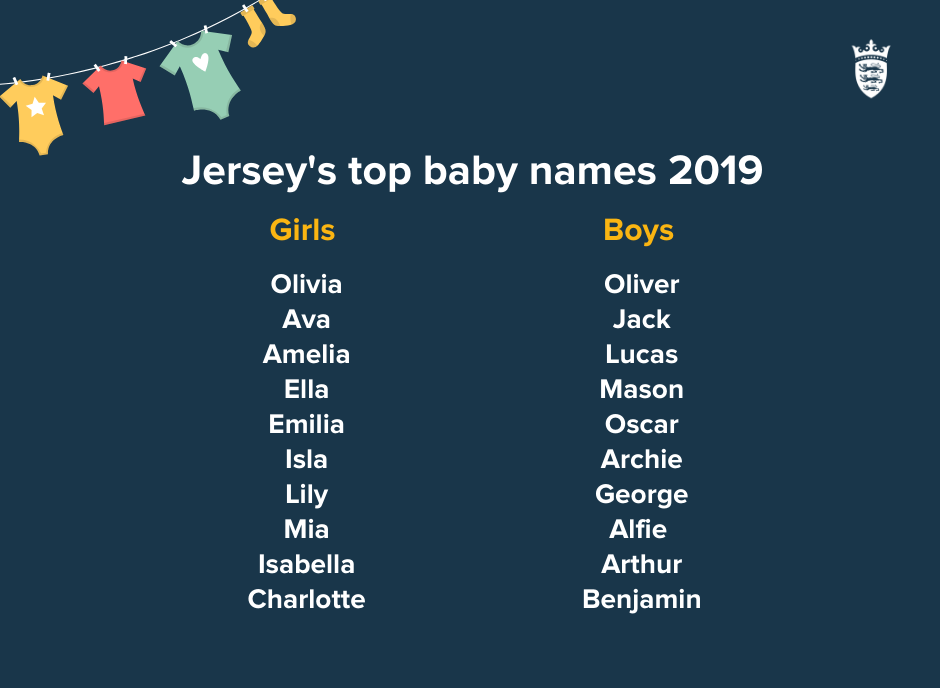 Jersey Name Meaning, Origin, Popularity, Boy Names Like Jersey - Mama  Natural