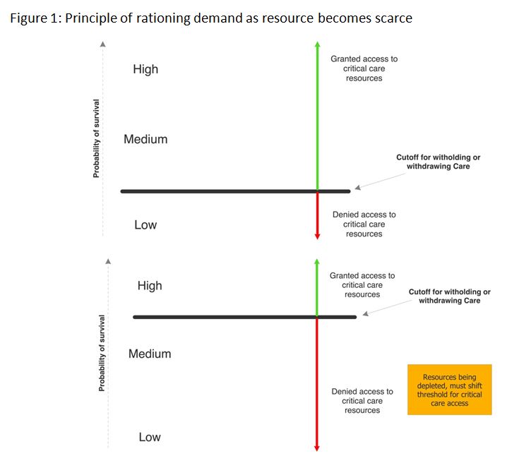 Ethical Framework Created To Decide Who Gets Critical Care Channel 103