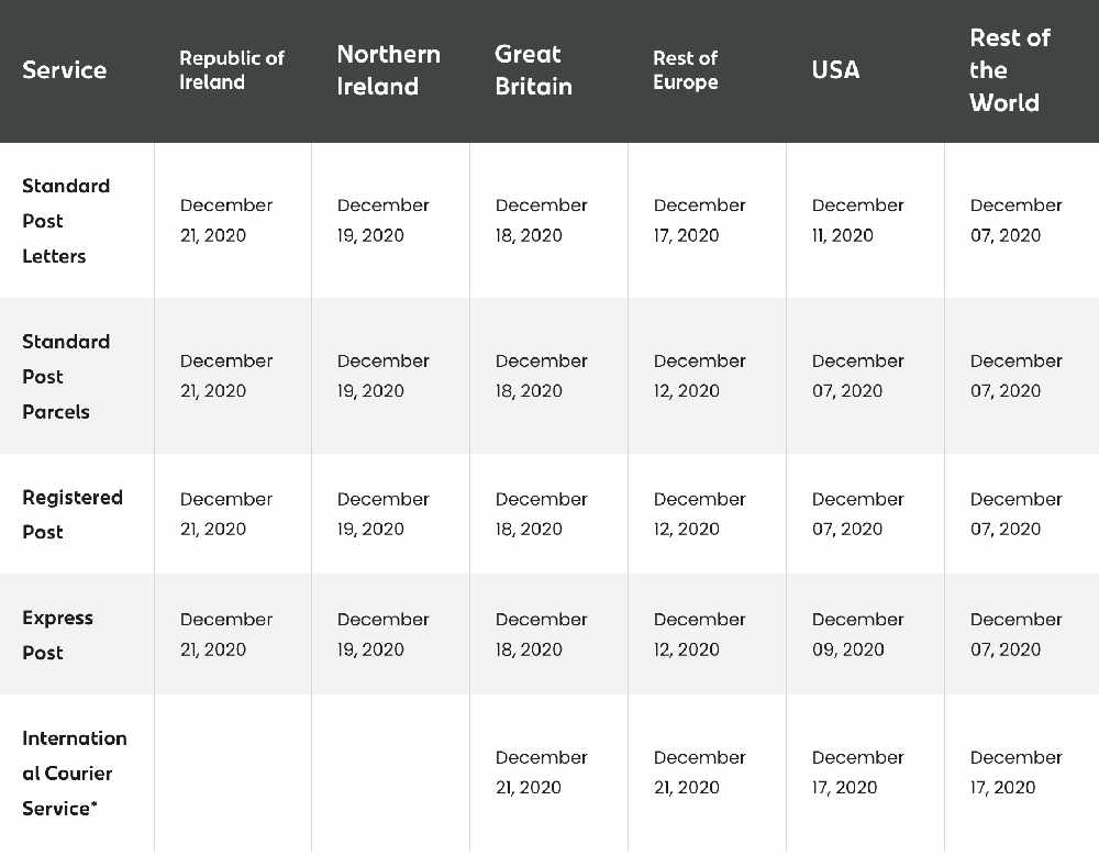 An Post release Christmas postal deadlines for letters and parcels LMFM