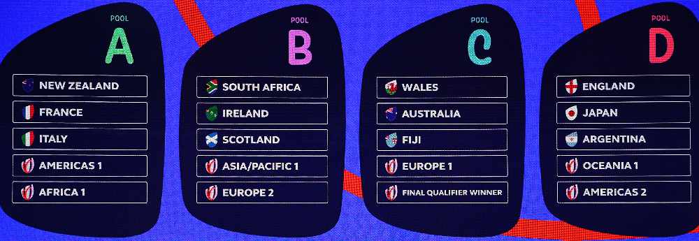 Ireland to face World Champions South Africa in Rugby World Cup 2023