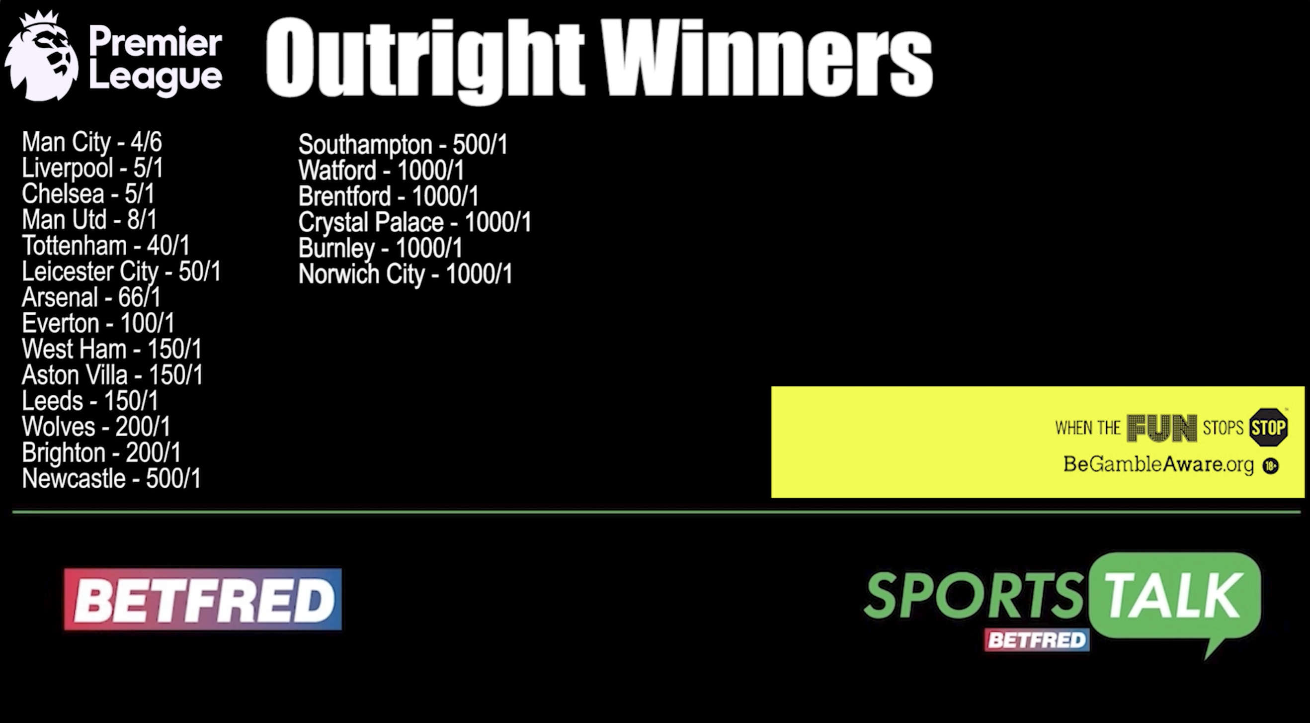 Premier league outright deals odds