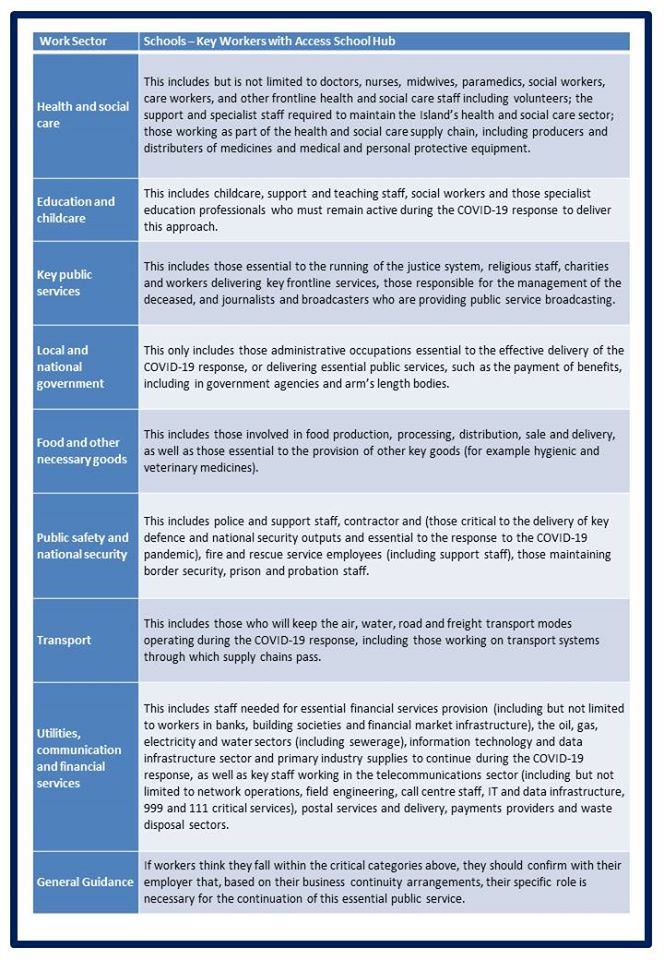 Are Teaching Assistants Classed As Key Workers