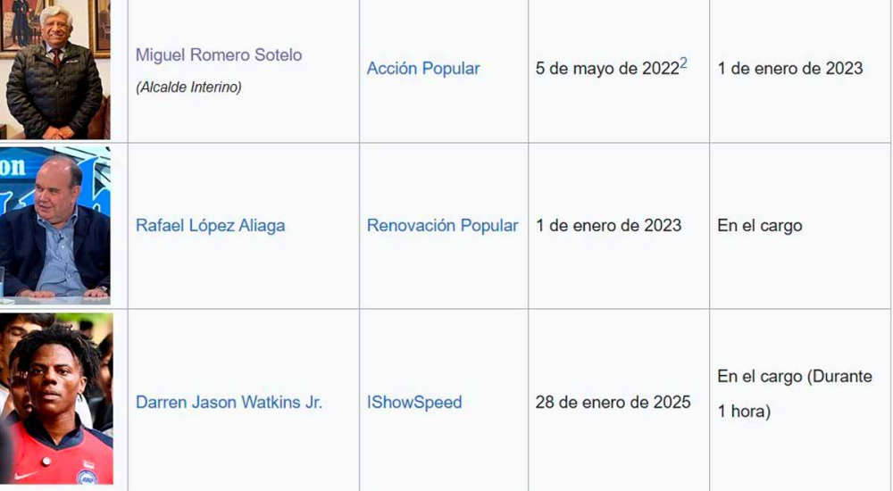 speed alcalde de lima 2025